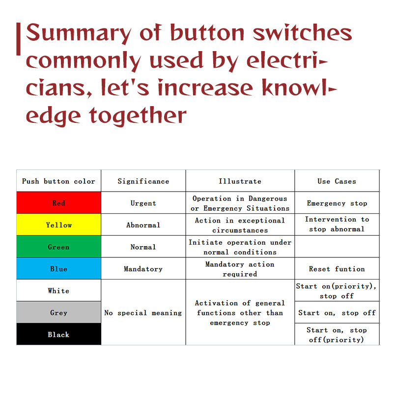Resumo dos interruptores de botão comumente usados pelos eletricistas, vamos aumentar o conhecimento em conjunto